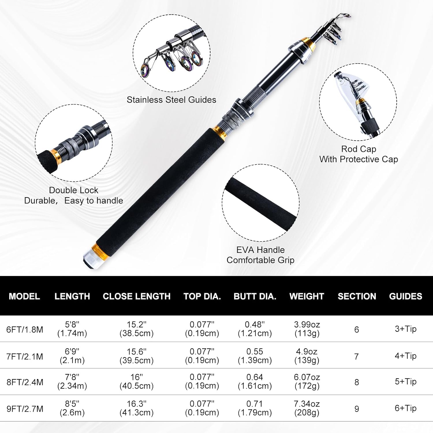 Goture Portable Travel Fishing - đánh giá và giá Reel Bag