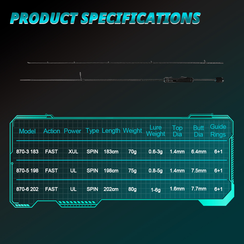 MIFINE TORNADO Ultralight Spin - đánh giá và giá Trolling Reel